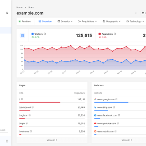 Site Analytics – Privacy focused Web Analytics Software